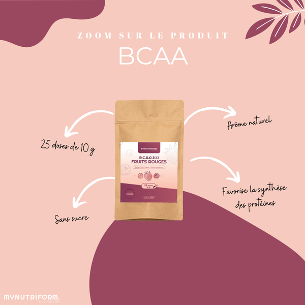 BCAA 2.1.1